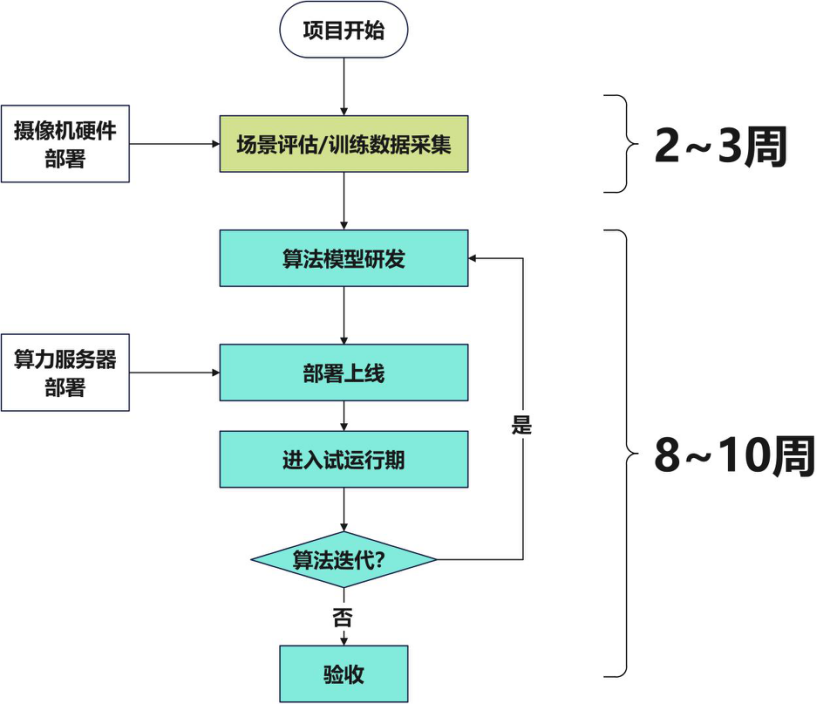 此图像的alt属性为空；文件名为image-4.png